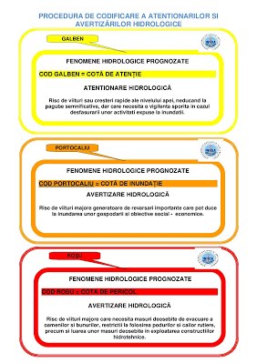 METEOROLOGICE PROCEDURA DE CODIFICARE A ATENTIONARILOR SI AVERTIZARILOR HIDROLOGICE