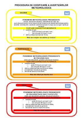 PROCEDURA DE CODIFICARE A AVERTIZĂRILOR METEOROLOGICE